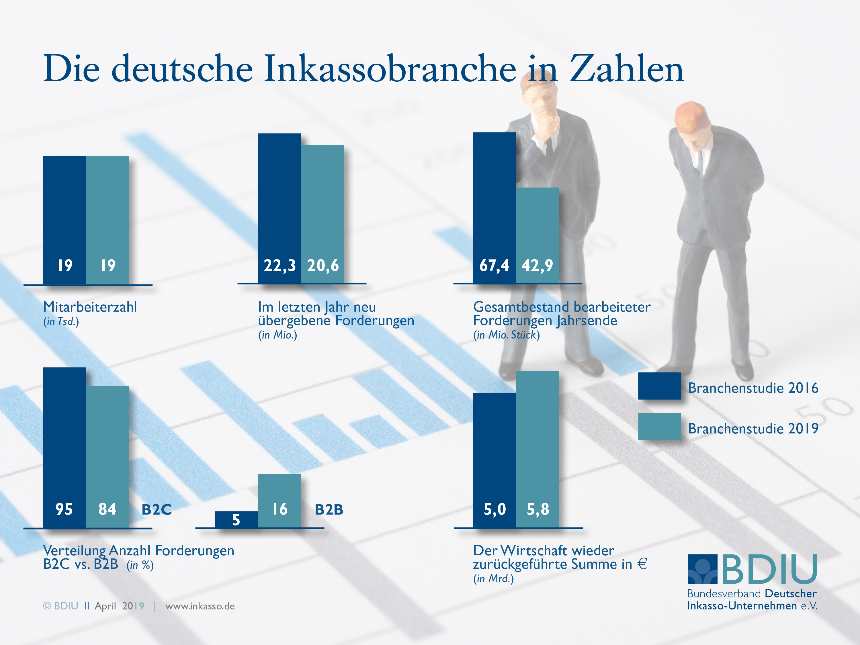 Real Solution Inkasso Gmbh & Co. Kg